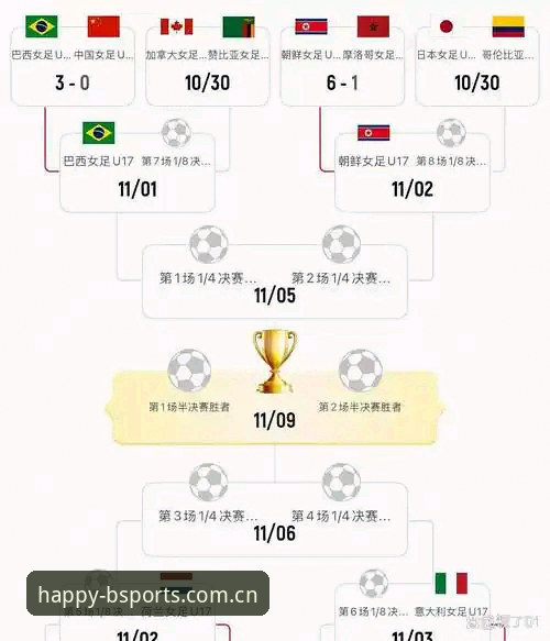 最新BSports官方平台 U17世界杯赛程解读与Bsports体育观赛入门教程